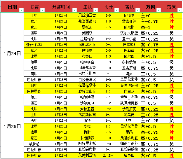 巴尔加斯送,出关键助攻,武磊头球破,皇冠体育官网,皇冠体育官网全球信赖,皇冠体育官网在线娱乐平台