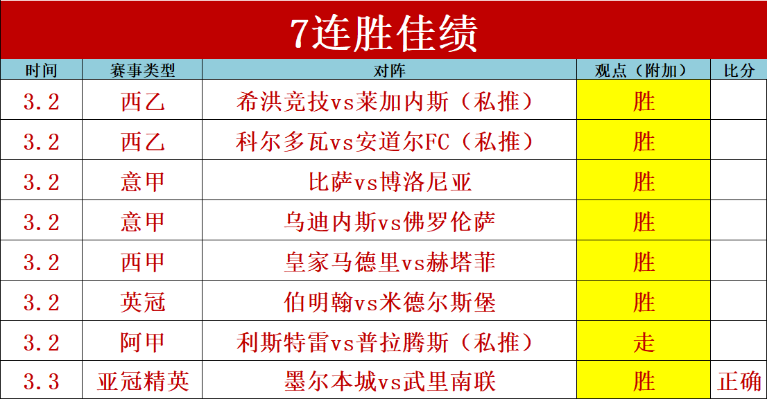 意乙保级激,战正酣,桑普多利亚,皇冠体育官网,皇冠体育官网全球信赖,皇冠体育官网在线娱乐平台